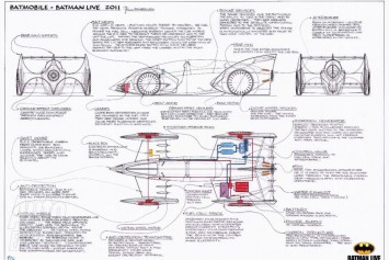 Batmobile Design Sketch by Gordon Murray